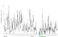 PM10 plot 2